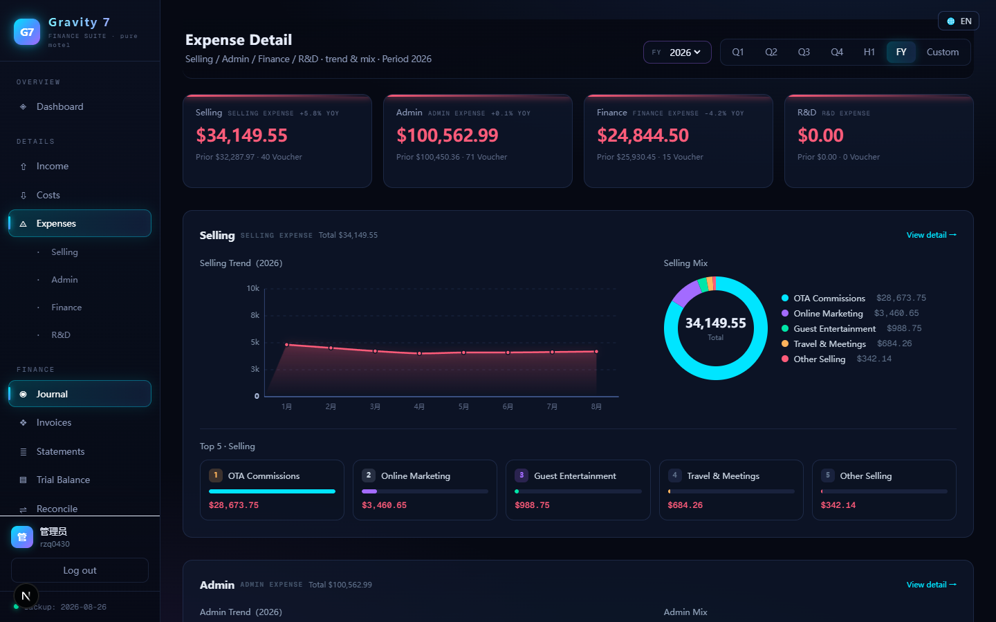 Expense Detail